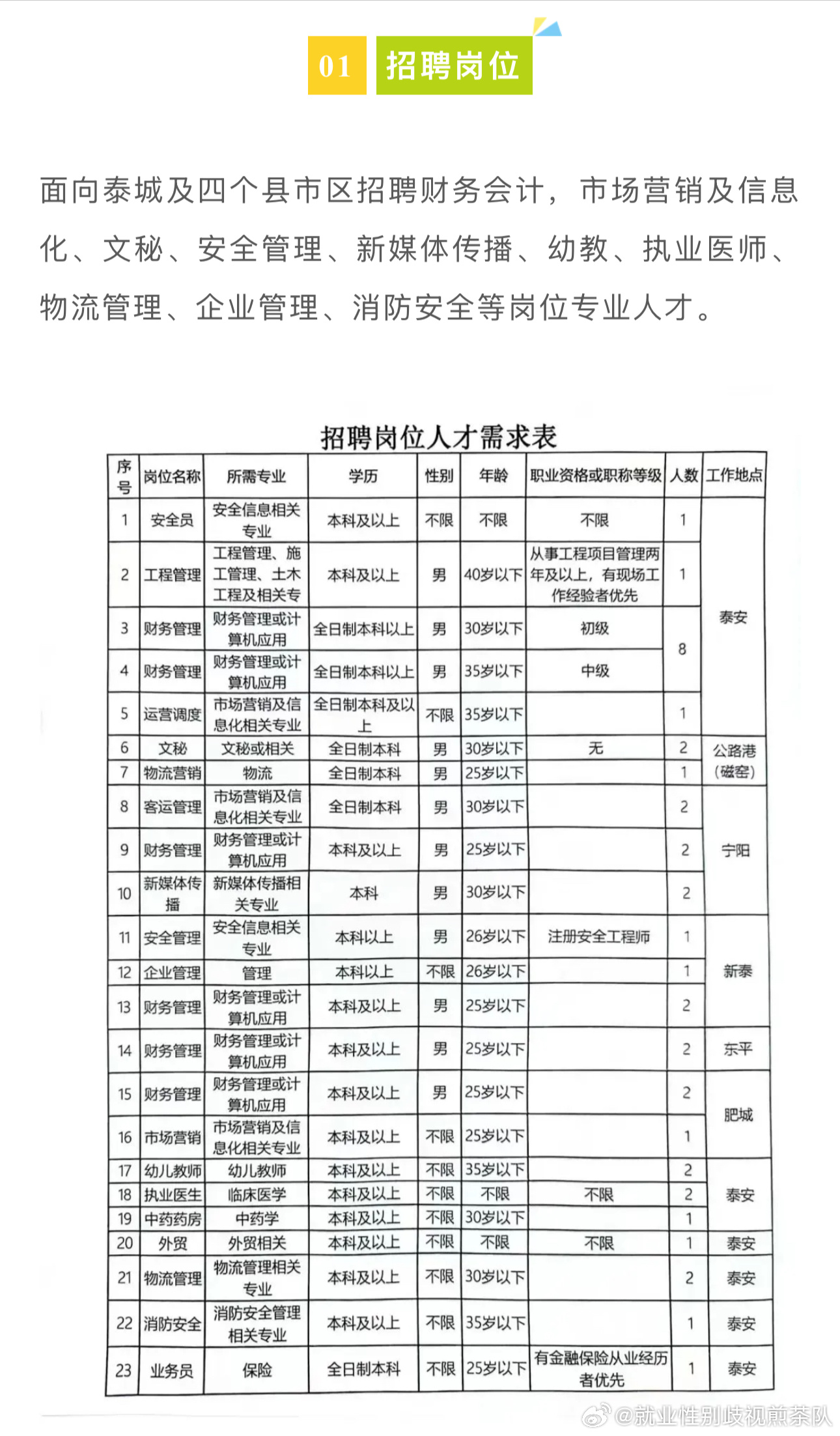 郭杜附近的最新招聘郭杜附近最新招聘动态及其影响