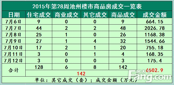 池州房价走势最新消息及市场分析与预测概述