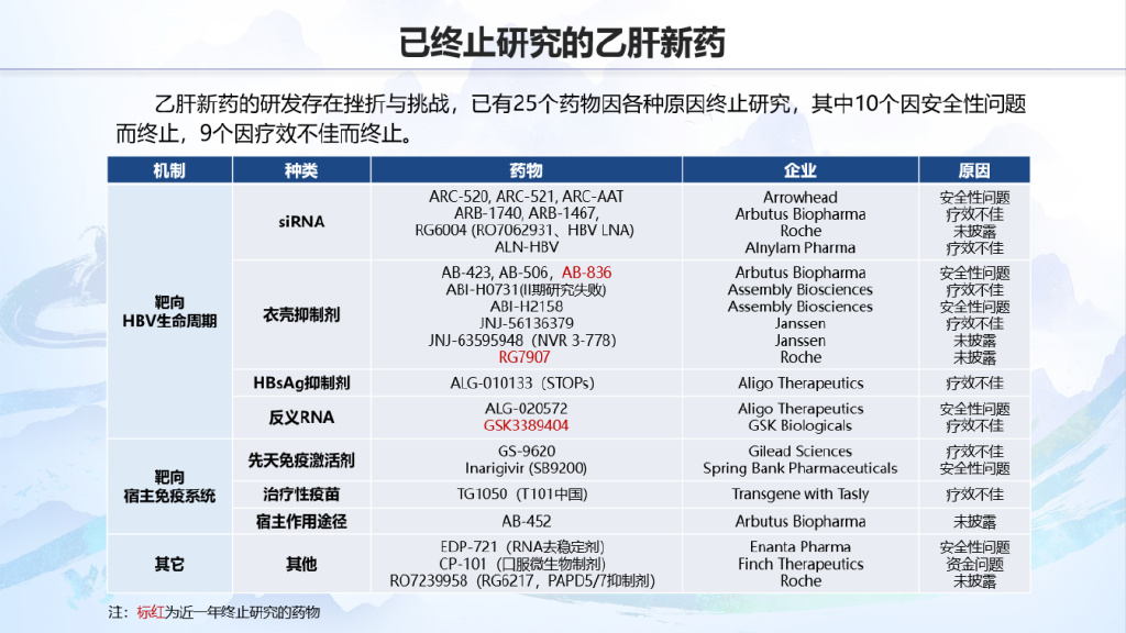 乙肝治疗最新突破与创新，引领未来治疗方向