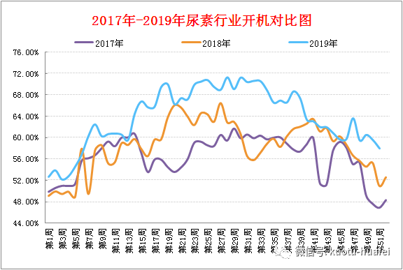 最新尿素价格行情深度解析