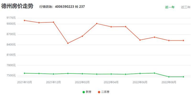 德惠市房价最新动态及市场走势展望，未来展望与最新动态分析