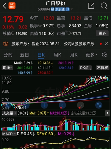 广日股份最新动态全面解析