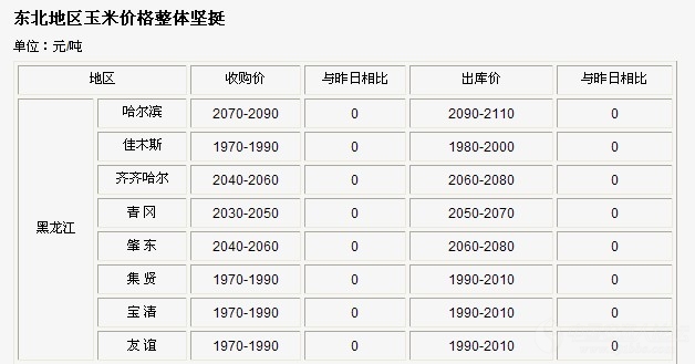 濮阳玉米价格最新行情解析与趋势分析