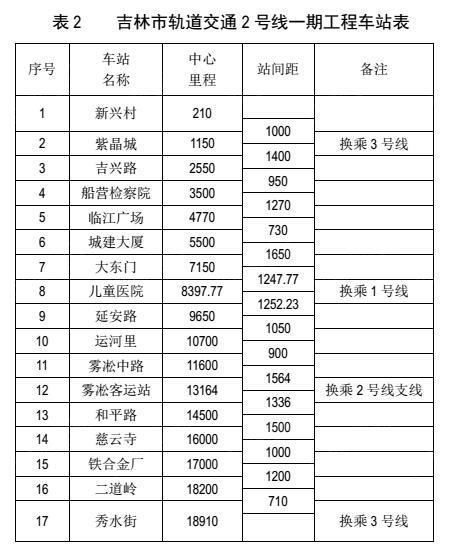 吉林市轻轨最新动态，开启城市公共交通新篇章