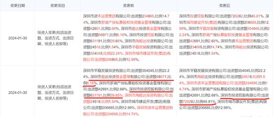 万科最新十大股东全景概览