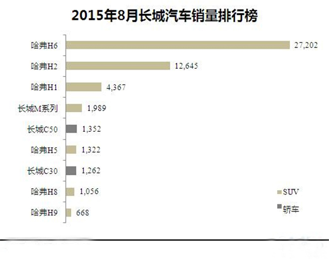 长城最新销量长城最新销量，见证中国制造的全球影响力