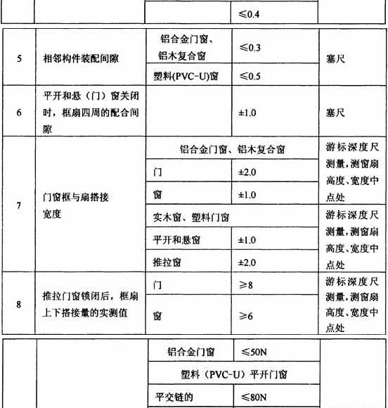 最新门窗规范，打造安全、节能与美观并重的居住空间