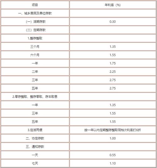 工行最新利率解读，全面分析及其影响