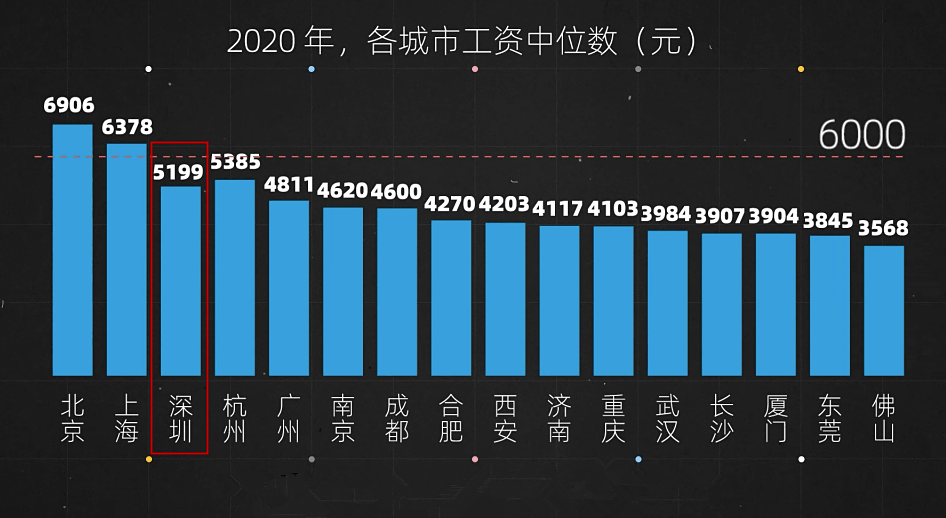 深圳最新工资状况深度解析