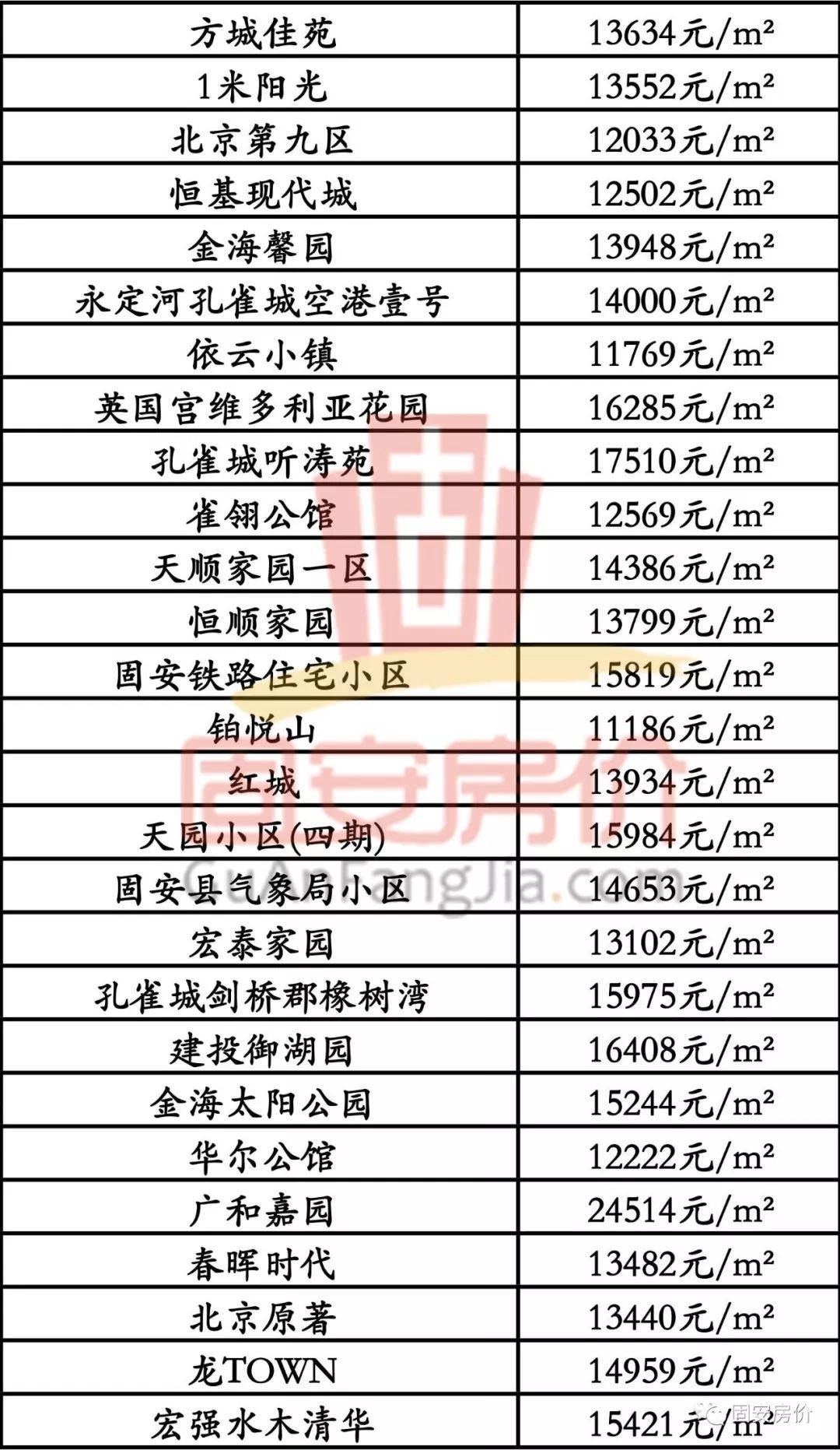 安平最新房价动态与市场趋势深度解析