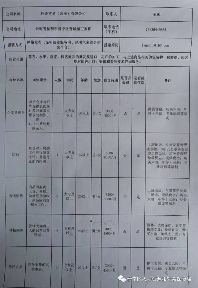 保山最新招聘动态与职业机会展望