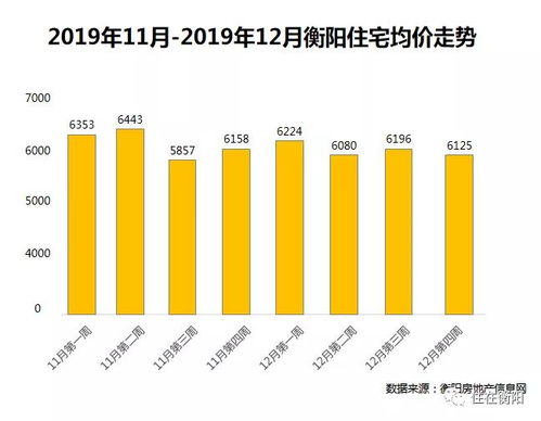 邵阳最新房价概况与趋势分析