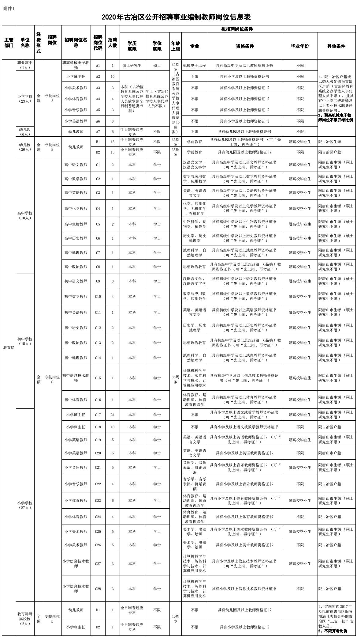 古冶最新招聘动态与职业机遇展望，招聘信息及发展趋势解析