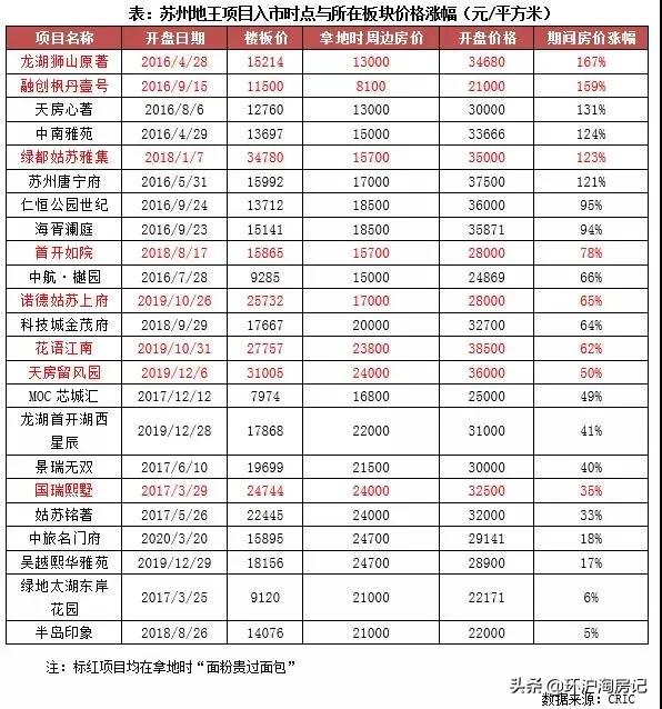 木渎最新房价动态分析与趋势预测