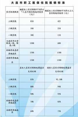 最新大连医保报销比例最新大连医保报销比例详解