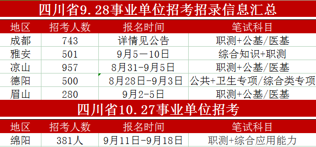 成都护士招聘信息最新动态，影响与趋势分析