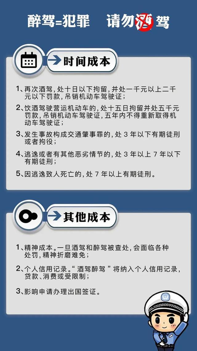 最新醉驾处罚标准2022详解及处罚力度更新通知