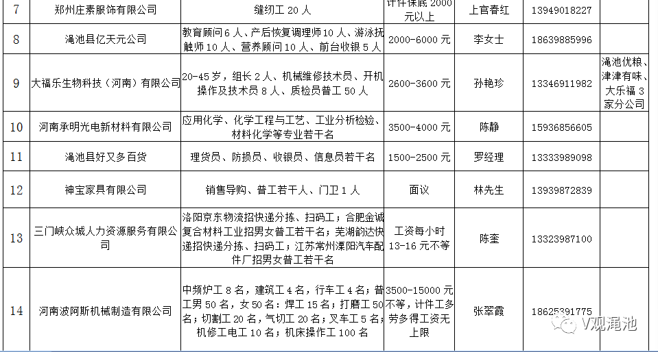 渑池最新招聘信息今日更新