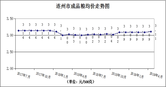 连州市房价最新信息及市场趋势深度分析