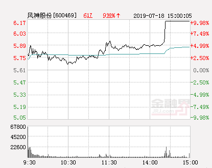 风神股份最新动态全面解读