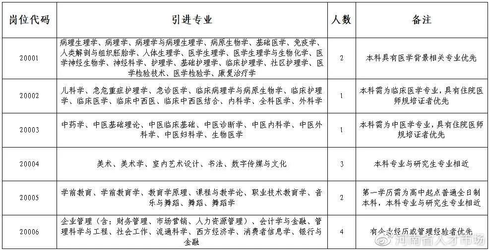 济源人才网最新招聘动态速递