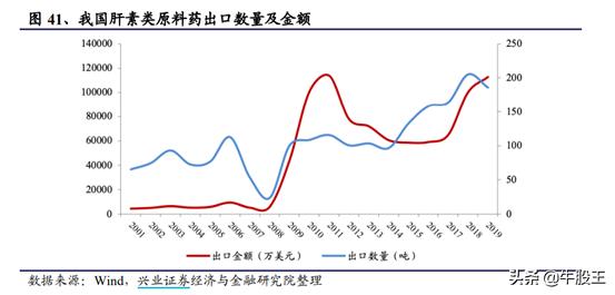 肝素钠粗品最新价格动态分析与趋势预测