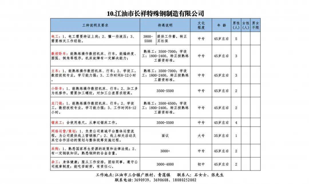 江油市最新招聘信息全面概览