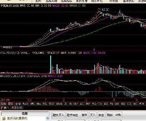 成飞集成股票最新深度解析与消息汇总