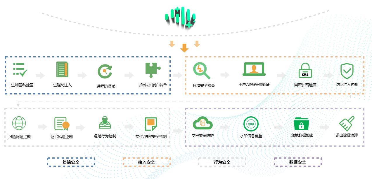 探索最新版360浏览器下载，魅力与优势