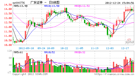 最新大宗交易发展及其影响概述