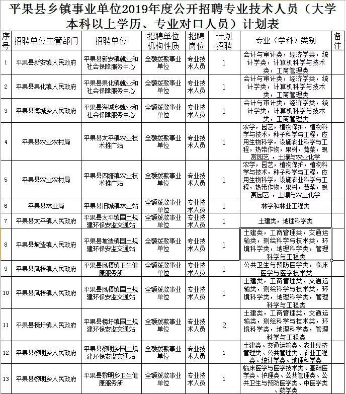 平果县最新招聘信息概览发布！