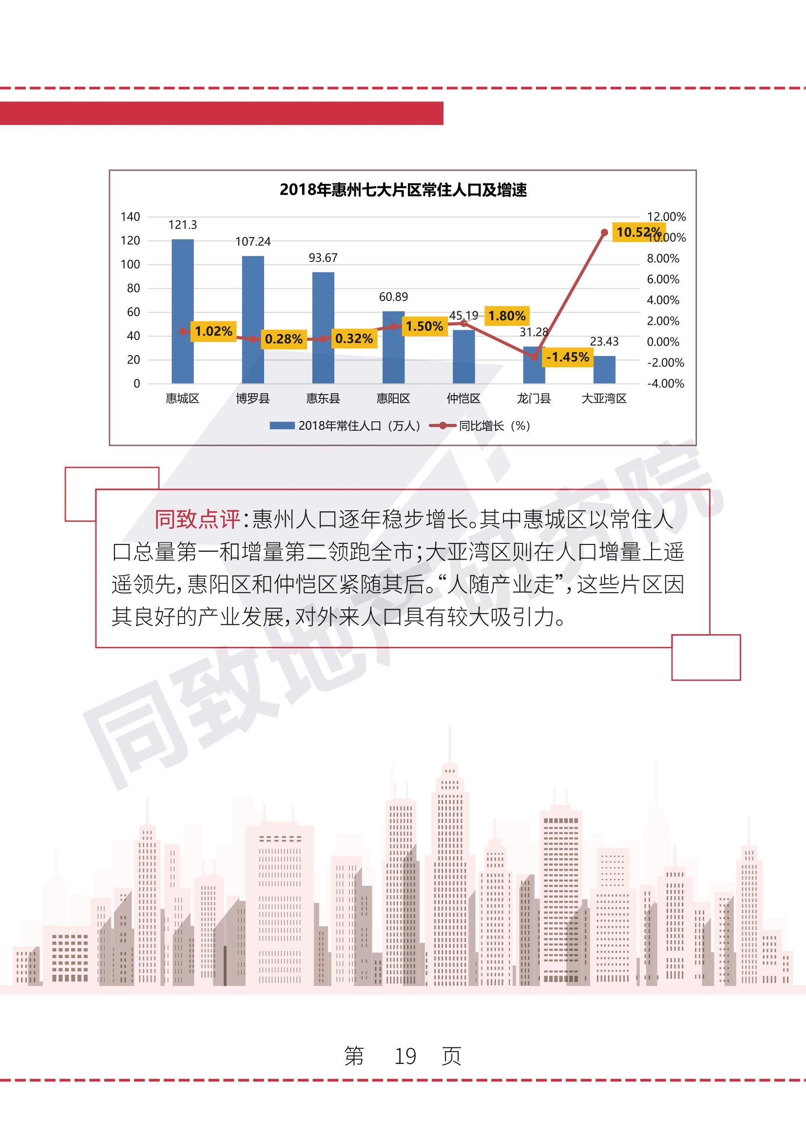 惠州在售楼盘最新信息全面解读与解析