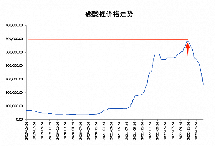 碳酸锂价格最新行情分析与今日报告