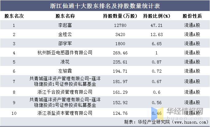 浙江仙通最新动态深度解析