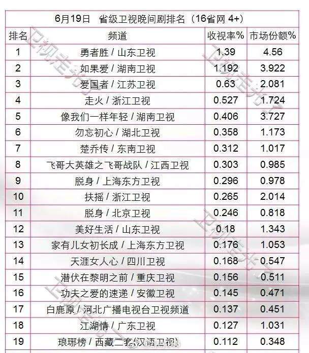 楚乔传持续火热，引领古装剧新潮流——最新收视率解析