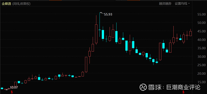 金徽酒股票最新动态及市场走势与前景展望