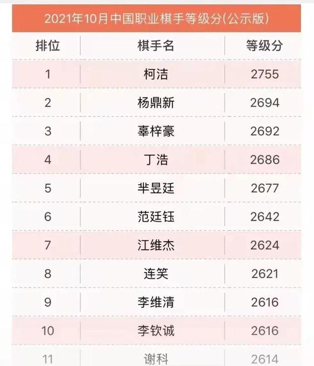 中国围棋等级分最新排名，群雄逐鹿，新秀闪耀棋坛