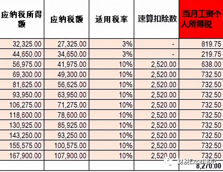 最新企业所得税税率表详解与概览