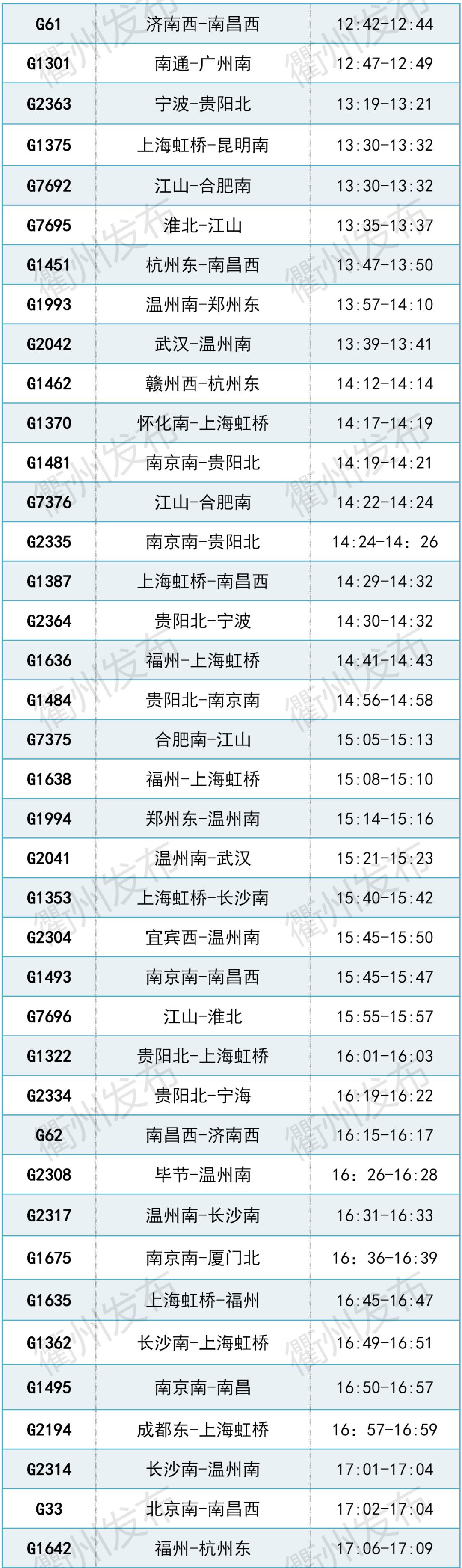 衢州火车站时刻表最新详解