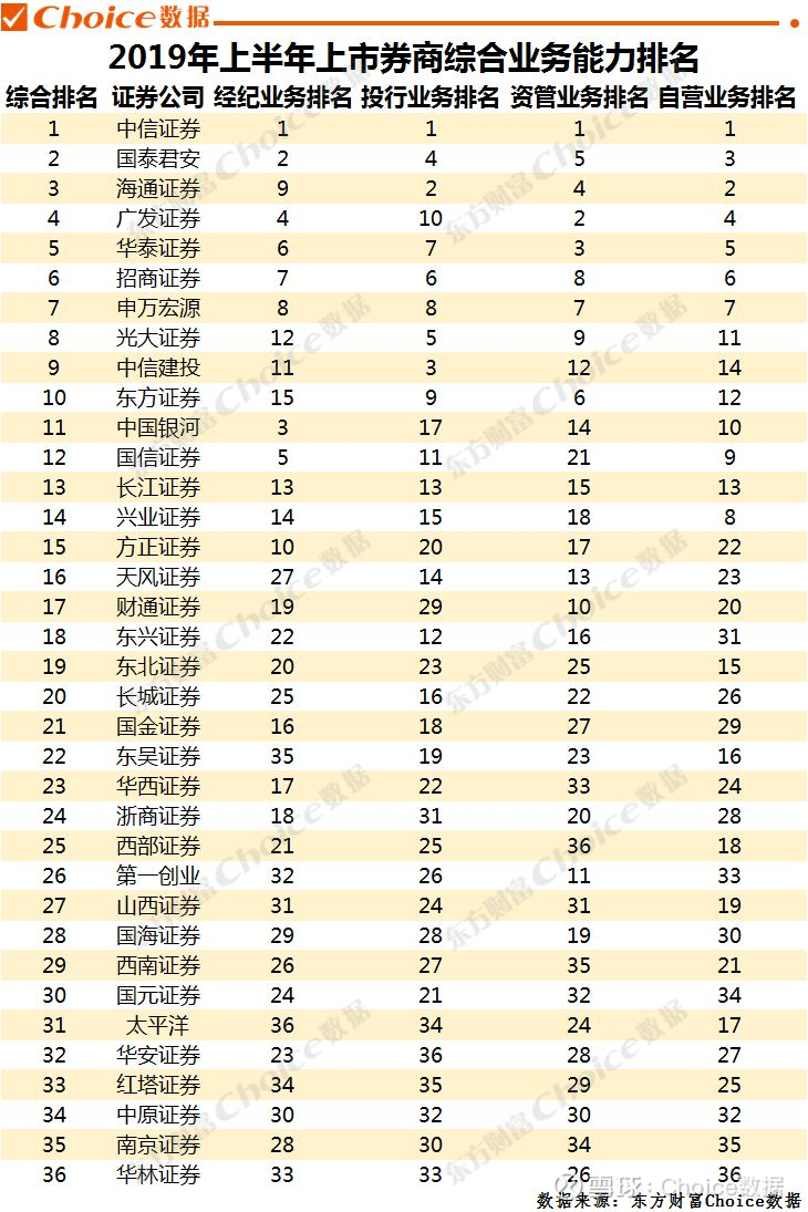 最新券商排名揭示行业格局与未来趋势展望