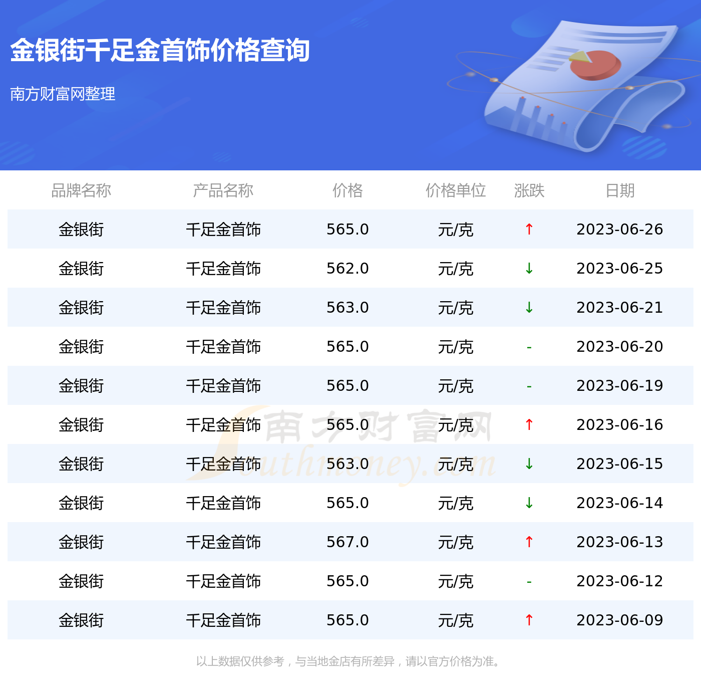 千足金最新报价及黄金市场动态，投资机会一览