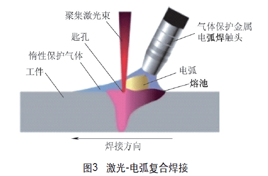 最新焊接工艺革新，重塑金属材料连接方式的力量