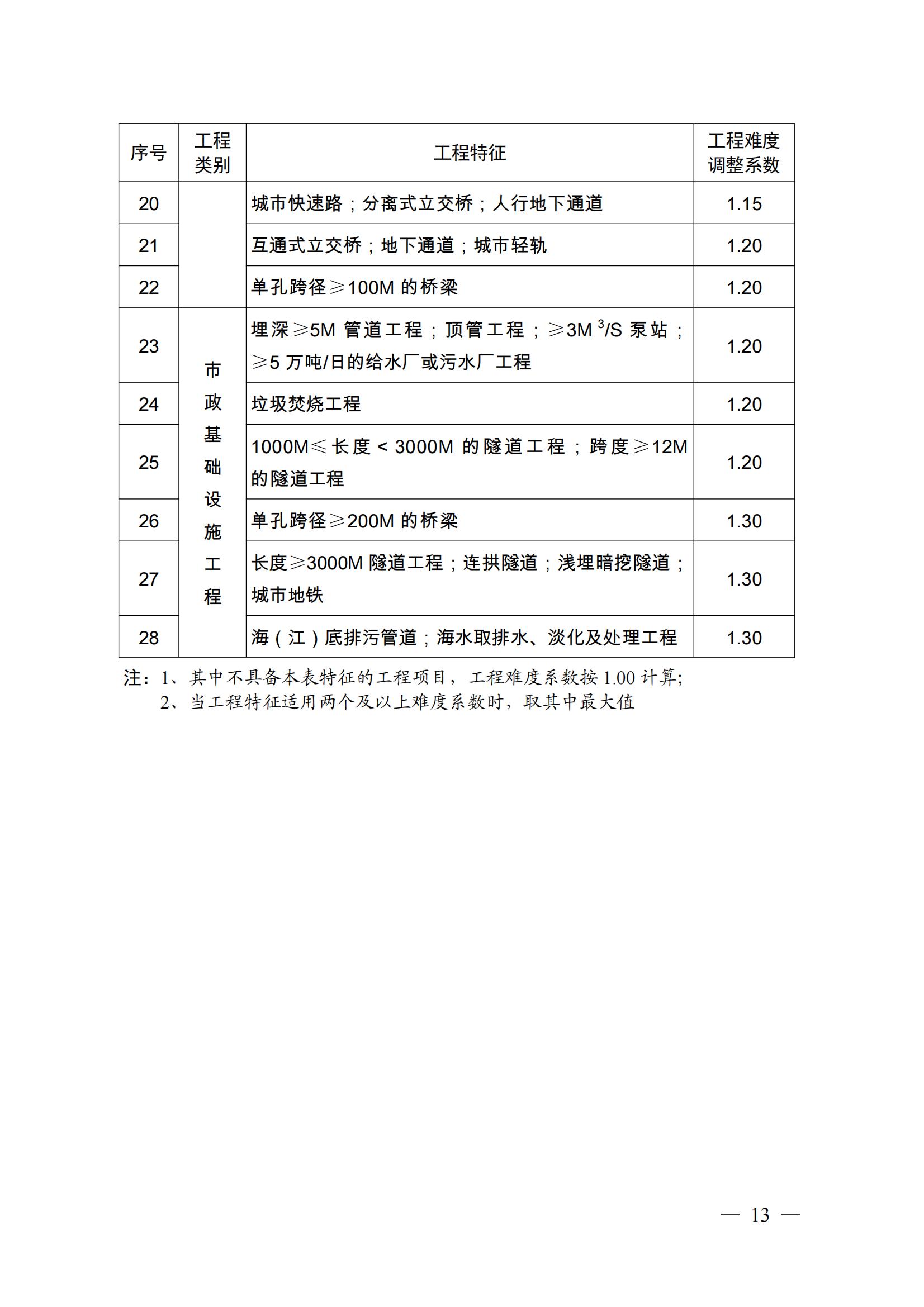 最新监理收费标准深度解析