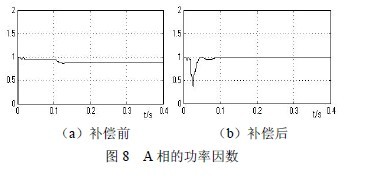 中九最新PID技术展望，应用前景与最新发展