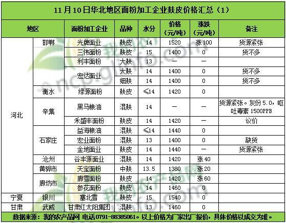 全国麸皮报价动态分析与最新报价