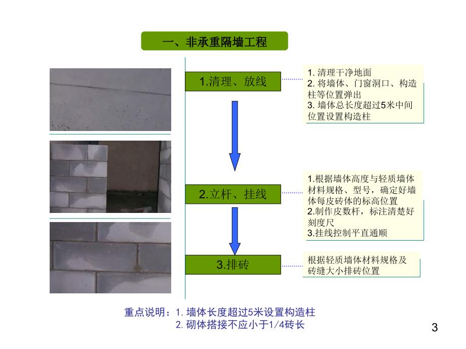 最新施工工艺，推动建筑行业持续发展的核心驱动力