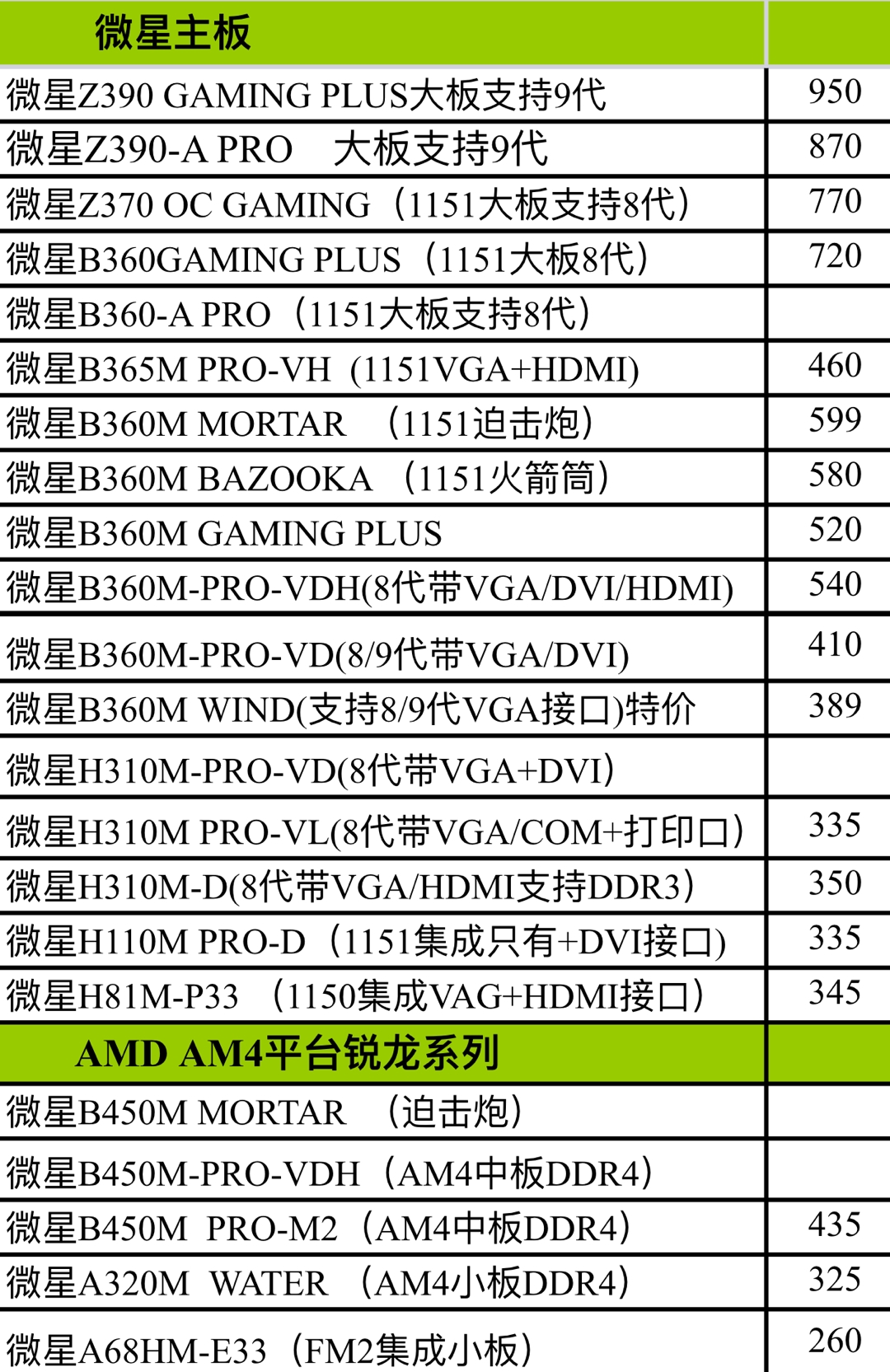 最新电脑配件报价及市场动态分析概览