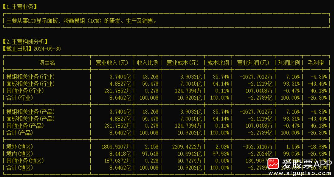 华映科技最新公告深度解读与解析