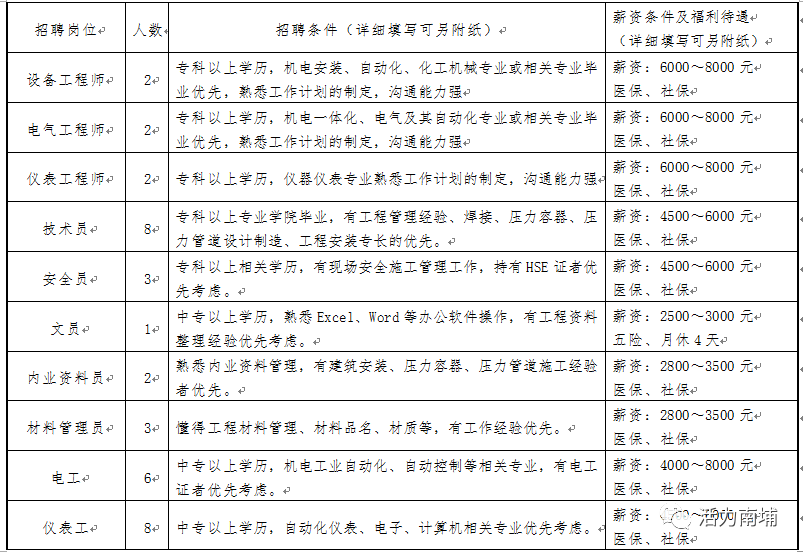 泉港区最新招聘信息全面汇总