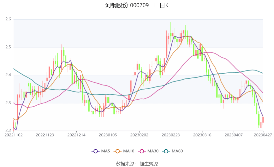 河钢股票最新消息综述，全面解读河钢股票动态与趋势分析